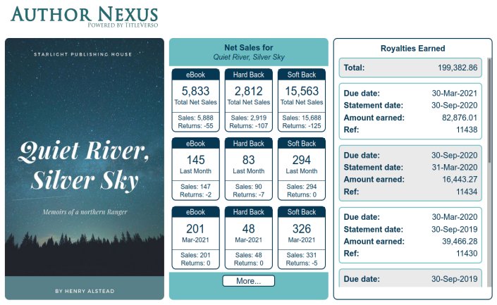 Author Nexus